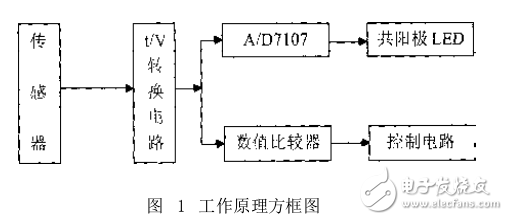 基于溫度傳感器AD590溫度監測電路設計