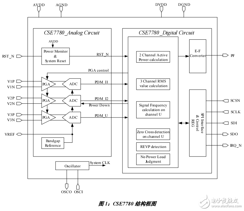 基于CSE7780實現低成本電表的應用