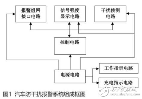 基于AT89C2051芯片和A7102C無(wú)線收發(fā)芯片實(shí)現(xiàn)車(chē)輛防盜報(bào)警系統(tǒng)