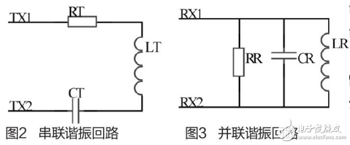 基于無鑰匙進入低頻通訊模塊的研究與設計