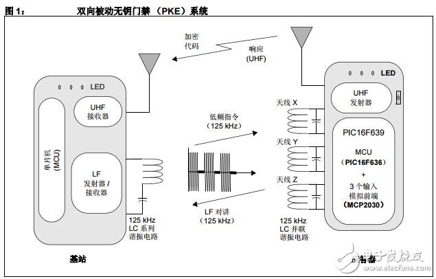 基于PIC16F639 MCU實現智能PKE 應答器的電路設計