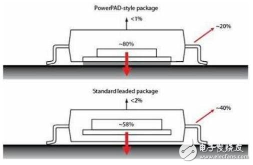 基于汽車電子散熱的熱建模設計