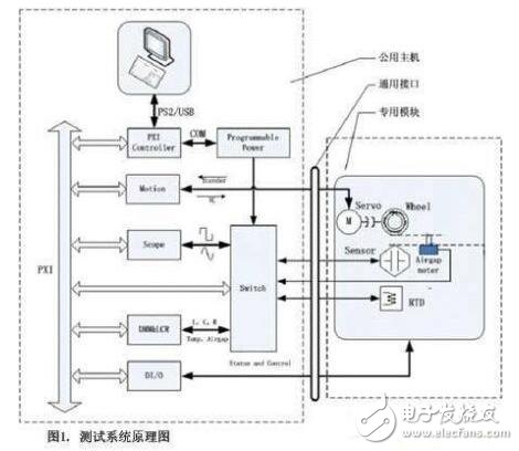 柔性測試技術的汽車傳感器的測試技術