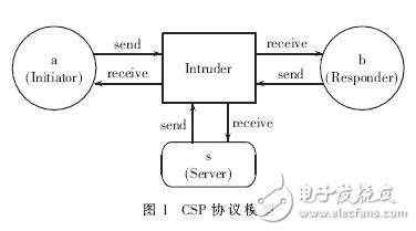 基于CSP與SVM的腦電信號(hào)分析