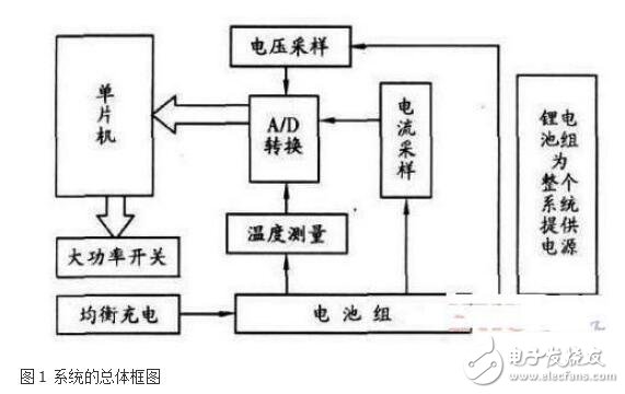 基于單片機的電池保護電路系統