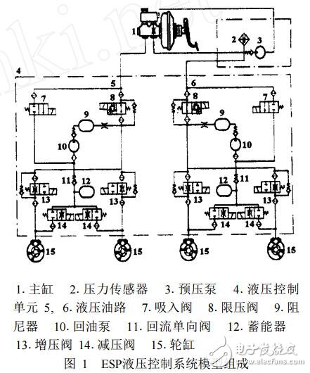 ESP液壓控制系統的研究