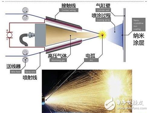 NANOSLIDE納米級(jí)缸壁鍍膜技術(shù)