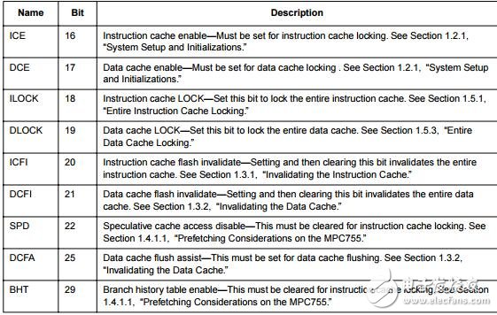 在MPC755微處理器上應用說明指令和數據緩存鎖定