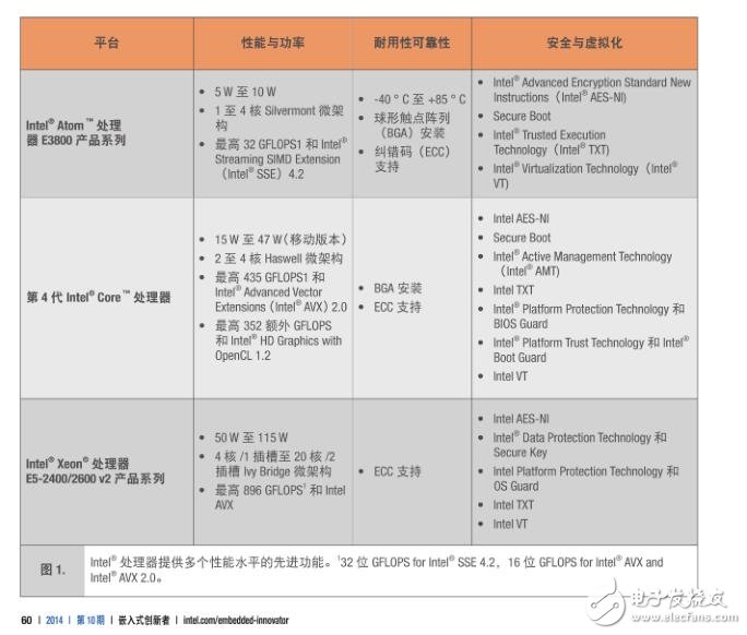 基于英特爾CORE處理器的軍用航空設計擴展標準