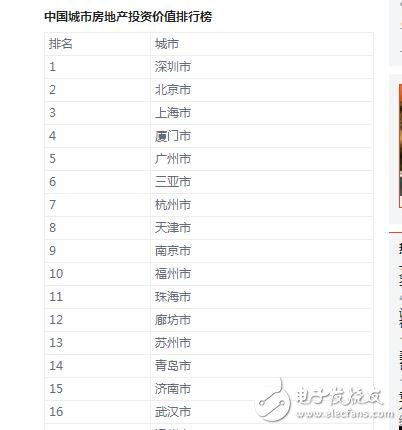 中國房價稱霸全球!北京房價均降1萬還是買不起,房價排名北京第二第一竟然是它!