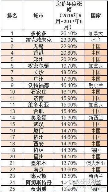 北京房價均降1萬！中國房價稱霸全球，北京房價均降一萬是皮毛！王健林的選擇是對是錯？