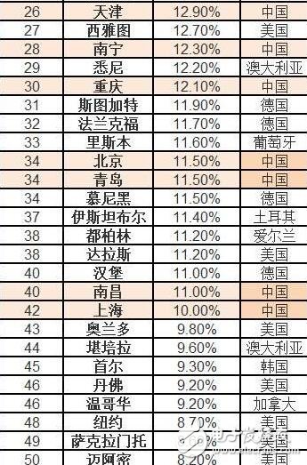 北京房價均降1萬！中國房價稱霸全球，北京房價均降一萬是皮毛！王健林的選擇是對是錯？