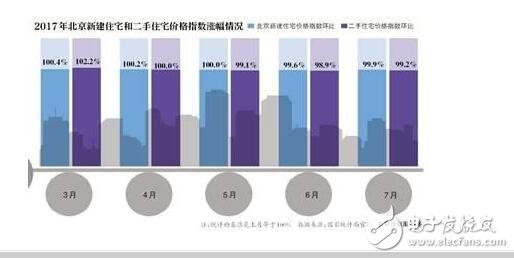 北京房價均降1萬！中國房價稱霸全球，北京房價均降一萬是皮毛！王健林的選擇是對是錯？