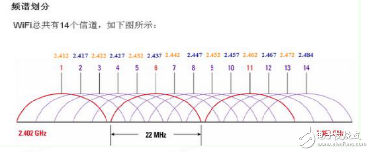 無線電基礎WIFI Hacker