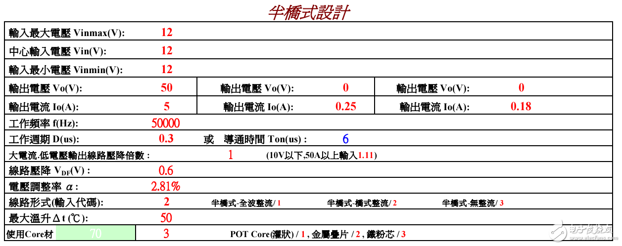 實例介紹說明如何進行半橋變壓器設計