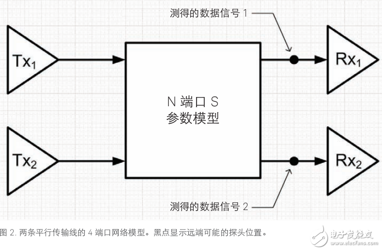 使用實時示波器進行串?dāng)_分析