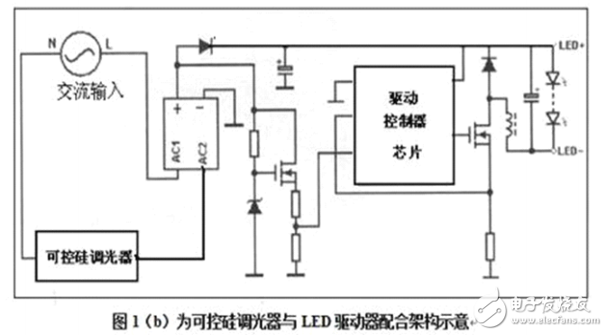 無閃爍LED驅動調光控制應用實現
