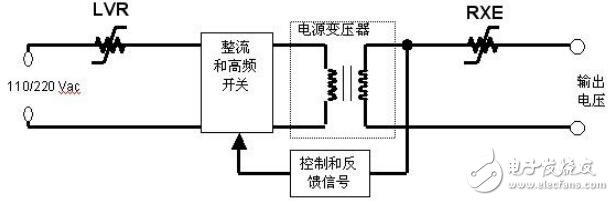 PPTC在汽車電子的設計方案
