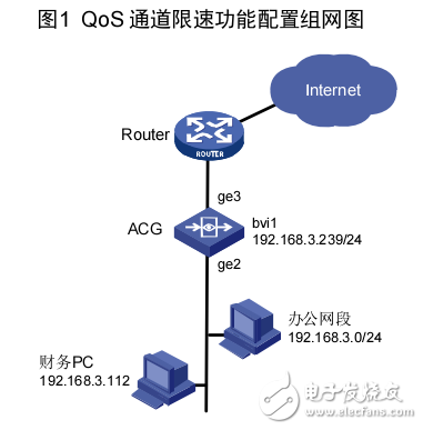 H3C SecPath ACG1000系列應用控制網(wǎng)關(guān)