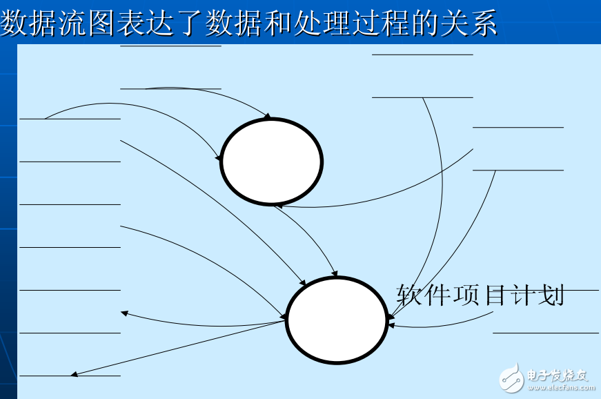 數(shù)據(jù)庫設計方法、規(guī)范、技巧