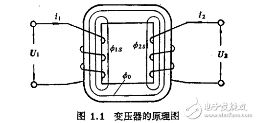 　　脈沖變壓器設計與原理