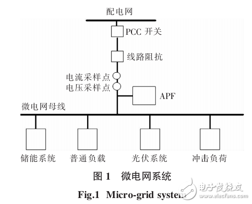 　　在微電網中電能質量問題及解決的策略