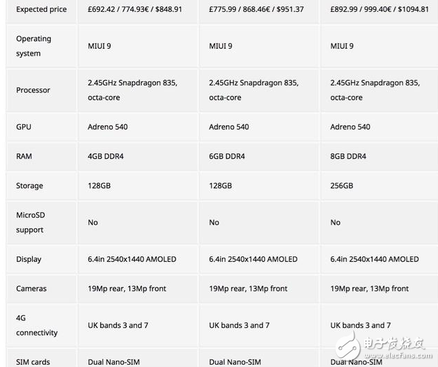 穩(wěn)了！小米Note3確定小米MIX2同一天發(fā)布，配置、價格、宣傳海報曝光，網友大呼良心價，買買買