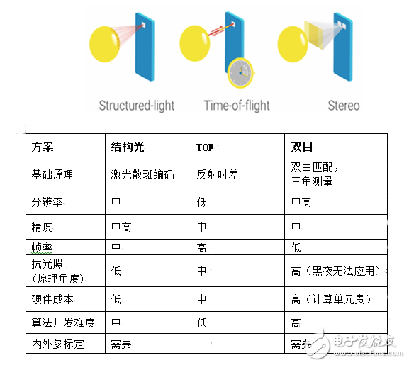 揭秘支付寶刷臉支付的關鍵傳感器——奧比中光3D攝像頭