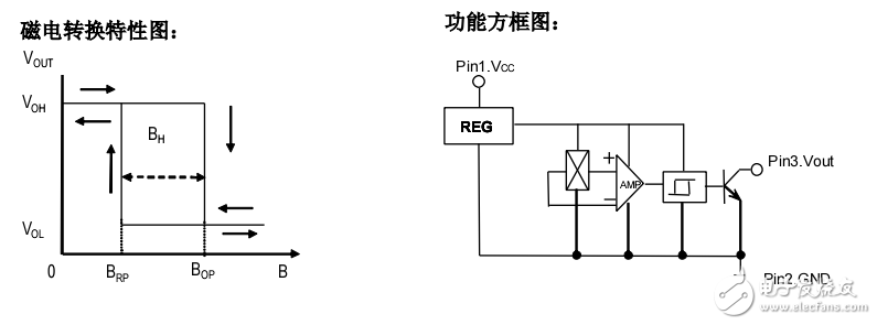 OH543高溫貼片霍爾單極開關電路