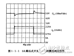 　　開關(guān)電源設(shè)計入門與實(shí)例解析