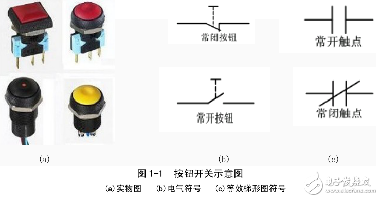 　　PLC基礎知識學習，不看后悔
