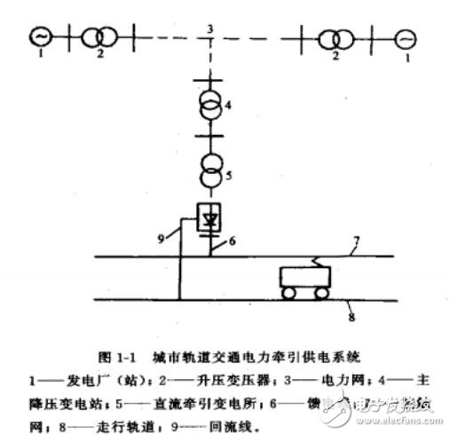 電力牽引供電系統綜述