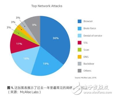 Linux系統(tǒng)的保護(hù)，四個步驟循序漸進(jìn)有奇效