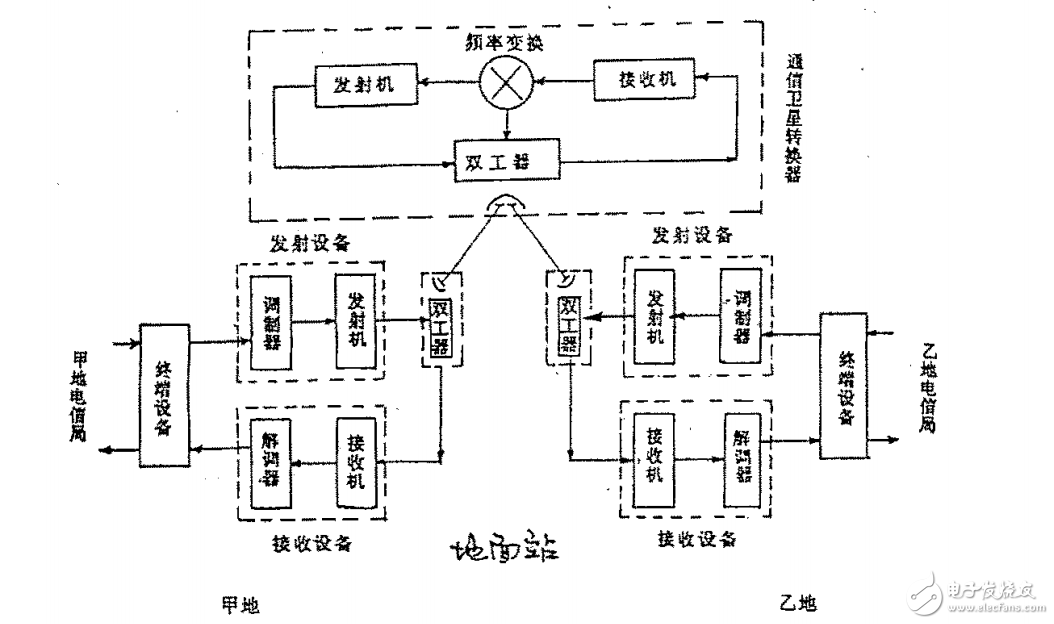 微波磁性器件在衛星通信中的應用