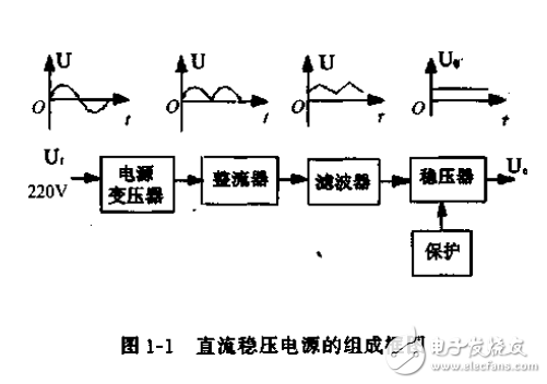　　實用電源技術的運用