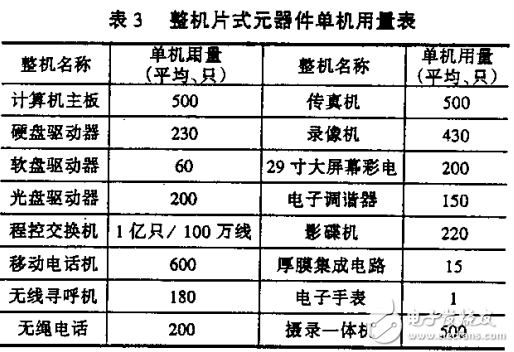蓬勃發展的無源元件