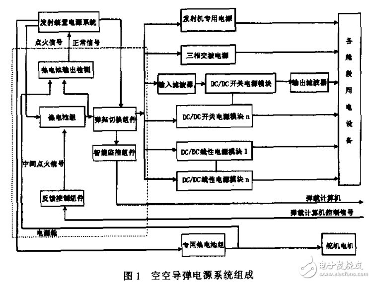 空空導彈電源系統(tǒng)的應用方法及設計準則 