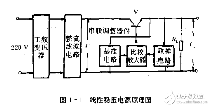 開關穩壓電源-原理,設計與應用電路
