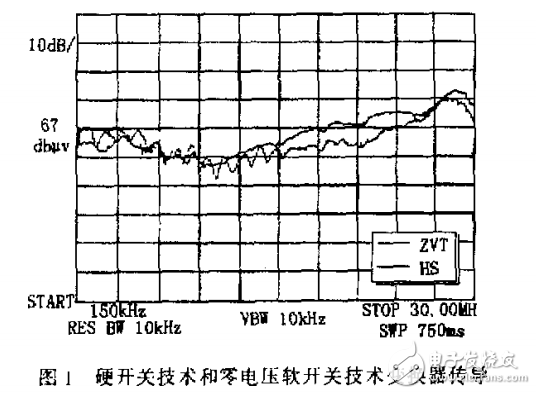 開關電源與EMC設計