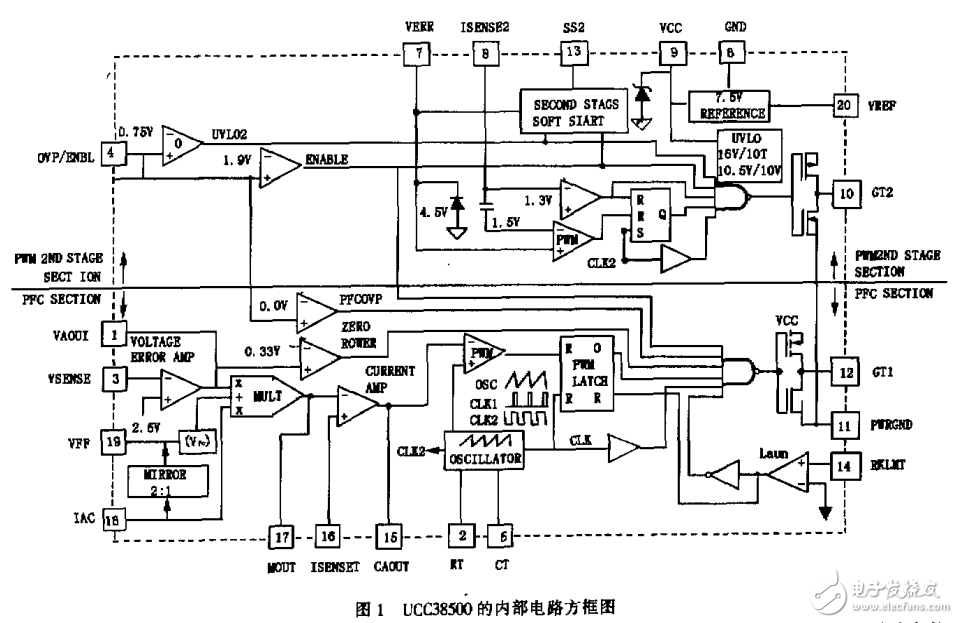 具有功率因數校正、有源箝位及同步整流技術LCD顯示器電源的設計與實踐 