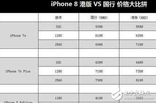 史上最貴iPhone8發布會前瞻:iphone8外觀、配置、價格匯總,還有炫酷的黑科技,買買買!