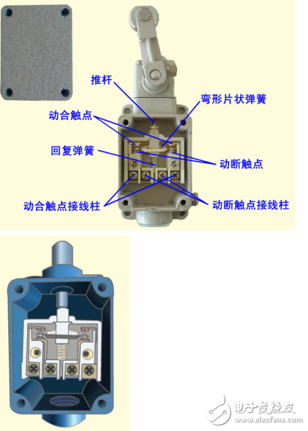 行程開關的功能、結構和動作符號圖形解析