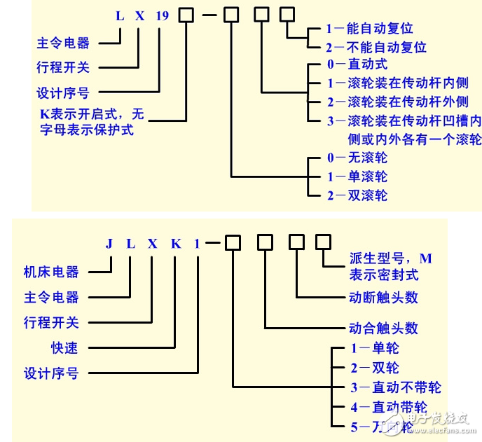 行程開關的功能、結構和動作符號圖形解析