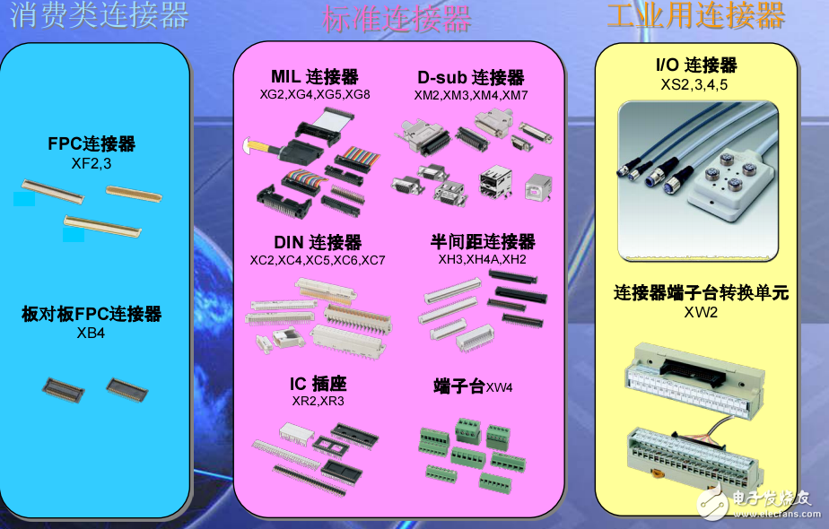 歐姆龍連接器分類及應用