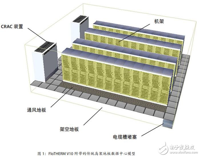 高能效數據中心設計與運營的應用