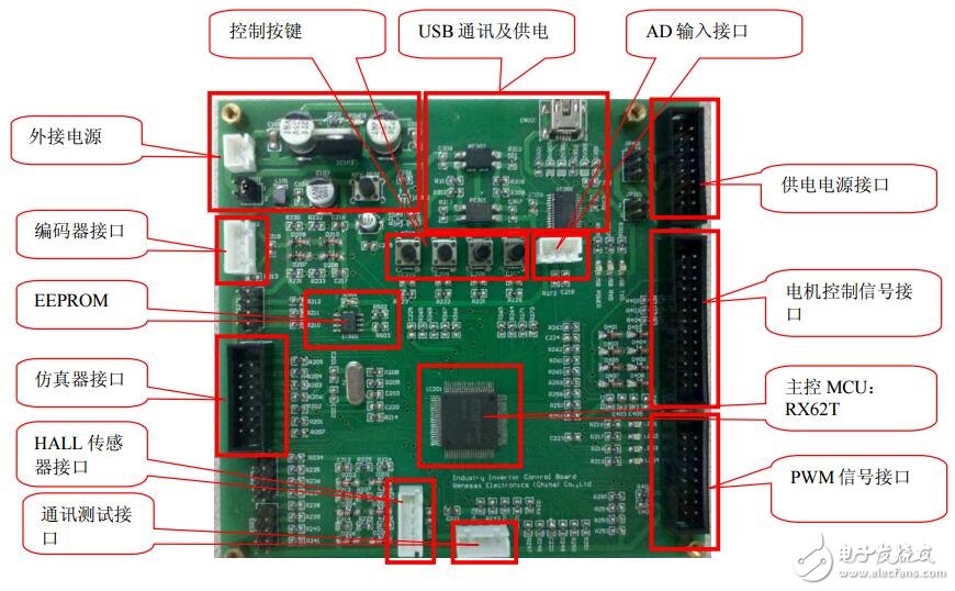 使用Renesaa MCUI RX62T 設計3KW工業(yè)變頻器的方法