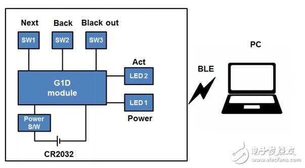 RL78/GID在Power Point 翻頁筆中的應用