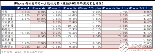 iphone8發布時間確定：需知邀請函四個關鍵信息，27份研報一網打盡蘋果產業鏈