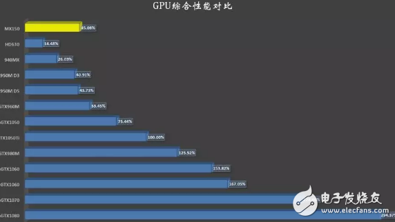 小米筆記本真正對手不是蘋果,而是這款:外觀和配置幾乎一模一樣