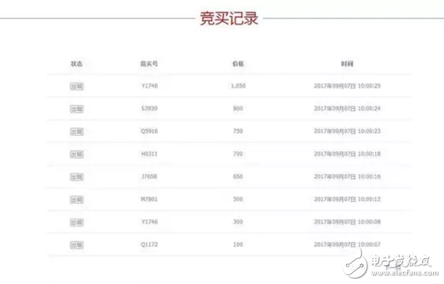 二手蘋果7拍天價不死心?iphone8今晚發布iphone7還要出來搞點事情?